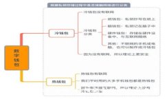 数字资产钱包地址详解：