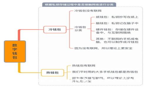 数字资产钱包地址详解：如何安全管理你的数字货币?