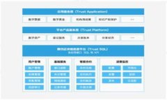 探秘TP钱包质押挖矿骗局，