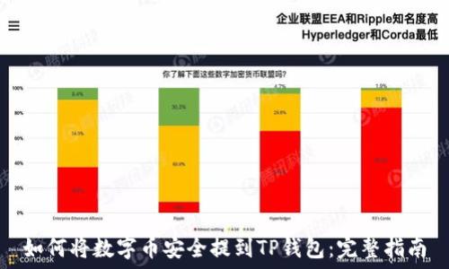  
如何将数字币安全提到TP钱包：完整指南