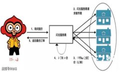 标题: 如何解决虚拟币钱包