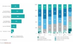 如何安全有效地下载TokenAll：完整指南