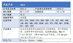 2023年数字货币钱包推荐：