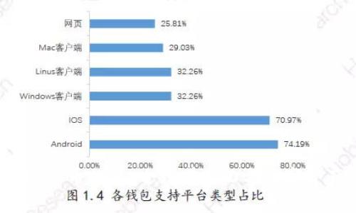 2023年加密货币排名：全球前100名数字资产全面解析