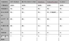 硬件钱包与冷钱包：全面