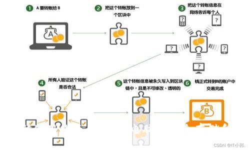 加密钱包的电脑使用指南：如何在电脑上安全存储和管理加密资产