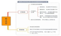 最新TP钱包下载指南：轻松