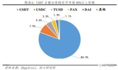 如何使用TP钱包加池子的详