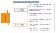 2023年虚拟币数字钱包排行