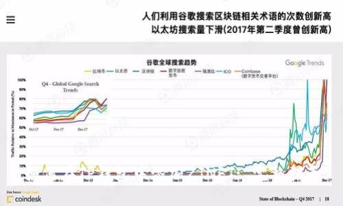 如何在TP钱包中添加ZJNFT: 完整指南