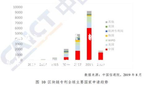 硬件钱包安全吗？了解私钥与安全性的真相

硬件钱包, 私钥, 数字货币安全, 加密货币存储/guanjianci

### 内容主体大纲

1. 引言
   - 硬件钱包的定义
   - 重要性和日益增长的普及

2. 什么是私钥？
   - 私钥的定义与功能
   - 私钥和公钥的关系

3. 硬件钱包的原理
   - 硬件钱包的工作机制
   - 与软件钱包的区别

4. 硬件钱包中的私钥
   - 硬件钱包是如何存储私钥的
   - 私钥的安全性优势

5. 硬件钱包的安全性分析
   - 常见的安全性误解
   - 硬件钱包如何防范黑客攻击

6. 如何选择适合的硬件钱包
   - 市场上主流的硬件钱包品牌
   - 选择硬件钱包时的注意事项

7. 维护硬件钱包的安全
   - 常见的安全建议
   - 硬件钱包的使用与保养

8. 结论
   - 硬件钱包的未来展望
   - 对数字货币用户的建议

### 内容正文

#### 引言

硬件钱包作为数字货币投资者的安全工具，越来越受到关注。随着比特币和其他加密货币的普及，保护个人资产的安全显得尤为重要。硬件钱包的主要功能是存储用户的私钥，提供安全的交易环境。因此，了解硬件钱包中的私钥，以及它们的安全性是每位数字货币用户不可或缺的知识。

#### 什么是私钥？

私钥的定义与功能

私钥是加密货币的核心组成部分。它是一串复杂的字符串，用于生成唯一的数字签名，从而证明对于特定数字资产的拥有权。只有持有私钥的用户才能访问和管理他们的加密货币。这就像是一个银行账户的密码，只有知道它的人才能使用账户。

私钥和公钥的关系

私钥和公钥是密不可分的。公钥是从私钥生成的，它虽然可以公开，但私钥必须保密。用户可以通过公钥向他人接收加密货币，但只有私钥的持有者才能发送或使用这些资产。

#### 硬件钱包的原理

硬件钱包的工作机制

硬件钱包是一种专门设计的设备，旨在安全地存储私钥。它与计算机、智能手机等设备相连，但私钥从不离开硬件钱包本身。所有交易和签名操作都在硬件钱包内完成，从而最大限度地减少黑客攻击的风险。

与软件钱包的区别

相比软件钱包（如手机应用和网络钱包），硬件钱包的安全性更高。软件钱包存储私钥在联网的设备上，更易受到病毒和恶意软件的攻击。而硬件钱包通过物理隔离的方式，确保私钥不受到网络威胁。

#### 硬件钱包中的私钥

硬件钱包是如何存储私钥的

硬件钱包使用专门的安全芯片和加密技术来生成和存储私钥。这些密钥生成过程完全在安全环境中完成，不会暴露于外部设备，确保私钥不被窥探或复制。

私钥的安全性优势

因为私钥始终保存在硬件钱包的内部，所以即使用户接入有毒设备，私钥也不会被泄露。这种隔离保护确保了用户的资产远离攻击者的触手。

#### 硬件钱包的安全性分析

常见的安全性误解

人们常常认为只要使用硬件钱包，便可以完全避免所有的风险。实际上，虽然硬件钱包提供了极高的安全性，但用户仍需保持警觉。例如，不要在不安全的环境中使用硬件钱包，确保设备的固件始终是最新的，这对保障安全至关重要。

硬件钱包如何防范黑客攻击

硬件钱包的设计初衷就是为了抵抗各种形式的攻击。它们通常具备多重安全系统，包括PIN码保护、备份恢复选项，以及在设备未连接时自动锁定。此外，一些高级功能，例如气密封装和物理防篡改机制，也提高了硬件钱包的抵御能力。

#### 如何选择适合的硬件钱包

市场上主流的硬件钱包品牌

当前市场上有多个知名的硬件钱包品牌，包括Ledger、Trezor、KeepKey等。各具特色的产品也为用户提供了多种选择。例如，Ledger有着良好的用户评价和安全性，而Trezor以其友好的用户界面而受到广泛欢迎。

选择硬件钱包时的注意事项

在选择硬件钱包时，用户应关注其安全性、兼容性、用户体验以及客户支持等因素。同时，查看社区的反馈和产品评测将有助于选择最合适的产品。

#### 维护硬件钱包的安全

常见的安全建议

为了维护硬件钱包的安全，用户应定期更新设备的固件，设置强密码，并定期备份私钥。此外，绝对不要将私钥或恢复种子分享给任何人，谨防钓鱼攻击。 

硬件钱包的使用与保养

使用硬件钱包时，避免在公共计算机或不安全的网络环境下操作。此外，应妥善存放硬件钱包，避免物理损坏或丢失。定期检查设备的工作状态也是保障安全的重要一环。

#### 结论

硬件钱包在保护数字资产方面具有无可替代的优势。了解私钥的功能和安全性，选择合适的硬件钱包，以及维护其使用安全，是每位数字货币用户都应遵循的基本原则。随着数字货币市场的不断发展，硬件钱包的技术也会更加完善，用户在使用过程中要保持对安全的高度重视，以确保资产的安全。

### 相关问题

1. 硬件钱包和软件钱包的优缺点是什么？
2. 硬件钱包的私钥如何备份？
3. 硬件钱包是否会被黑客攻击？
4. 在什么环境下使用硬件钱包是安全的？
5. 如何验证硬件钱包的真伪？
6. 硬件钱包应如何进行清理和整理？
7. 硬件钱包的未来发展趋势是什么？

#### 问题1：硬件钱包和软件钱包的优缺点是什么？

硬件钱包的优缺点
硬件钱包以其高度的安全性著称。因为其私钥不连接到互联网，硬件钱包能够有效抵御网络攻击。然而，硬件钱包的价格相对较高，且在交易时的灵活性较差。

软件钱包的优缺点
软件钱包一般用户友好，灵活性强，适合日常交易使用。然而，由于其私钥存储在联网设备上，容易受到黑客攻击，安全性相对低。总体来说，硬件钱包适合长期持有和大额投资，而软件钱包更适合小额交易和常用。 

接下来，处理其他相关问题。