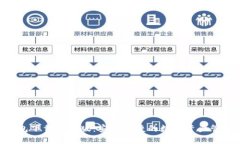 GKC钱包下载手机版：安全