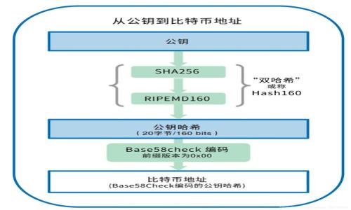 biao ti如何有效使用TP钱包进行闪兑兑换/biao ti

TP钱包,闪兑,数字资产,加密货币/guanjianci

## 内容主体大纲

1. **TP钱包简介**
   - 介绍TP钱包的定义和功能
   - 发展历程与市场定位

2. **闪兑兑换的概念**
   - 什么是闪兑兑换？
   - 其在数字货币交易中的重要性

3. **TP钱包如何进行闪兑兑换**
   - 使用流程详解
   - 兑换的币种与限制

4. **闪兑兑换的优势**
   - 快速便捷
   - 手续费和成本分析
   - 安全性评估

5. **常见问题与解决方案**
   - 用户在闪兑过程中可能遇到的问题
   - 对应解决方案

6. **未来发展趋势**
   - TP钱包在闪兑领域的潜力
   - 数字资产的未来与挑战

7. **总结**
   - 回顾TP钱包闪兑的优势与用户体验

## 详细内容

### TP钱包简介

TP钱包是当前市场上颇受欢迎的一款数字资产钱包，致力于为用户提供安全、便捷的数字货币管理解决方案。作为一款多功能的钱包，TP钱包不仅支持多种不同类型的加密货币，还具有交易、资产管理及其它相关功能，满足了不同用户的需求。

TP钱包自上线以来，便致力于提升用户体验，不断更新迭代，以适应快速变化的市场。随着数字货币行业的发展，TP钱包逐渐形成了自己的独特定位，成为了众多用户尤其是新手用户的入门工具。

### 闪兑兑换的概念

什么是闪兑兑换？

闪兑兑换是指在数字货币交易过程中，用户可以即时将一种数字资产转换为另一种，而无需经过繁琐的交易过程。这种方式通常通过智能合约或去中心化交易所（DEX）实现，确保了交易的快速与安全。

其在数字货币交易中的重要性

在数字货币行业，迅速反应市场变化是赢得交易的关键。闪兑兑换能够让用户在波动的市场中及时抓住获利机会，同时也为用户提供了更大的灵活性，使其能够根据需求迅速调整自己的资产组合。

### TP钱包如何进行闪兑兑换

使用流程详解

使用TP钱包进行闪兑兑换的流程相对简单。用户首先需要下载并安装TP钱包，随后进行账户注册和身份验证。完成这些步骤后，用户就可以将自己的数字资产存入钱包中。

具体的闪兑兑换步骤如下：
1. 登录TP钱包账户。
2. 选择“闪兑兑换”功能。
3. 选择要兑换的币种及数量。
4. 确认兑换信息并提交。
5. 等待系统处理完成，即可查看兑换结果。

兑换的币种与限制

TP钱包支持多种主流加密货币的闪兑兑换，但也有一定的限制。用户在选择币种时，应首先查看当前可兑换的币种列表，以免因市场变化导致兑换失败。同时，不同币种的兑换比例和手续费可能会有所不同，用户需提前了解。

### 闪兑兑换的优势

快速便捷

闪兑兑换的最大优势就在于其快速便捷。与传统的交易方式相比，用户无需长时间等待订单成交，能在短时间内完成资产转换。这对于那些希望在短时间内抓住市场机会的用户来说，特别重要。

手续费和成本分析

虽然闪兑兑换可能会涉及一定的手续费，但总体来说，相较于传统交易所的大额手续费，TP钱包提供的闪兑手续费是较为合理的。用户在兑换过程中可以看到明确的手续费说明，避免了不必要的支付。

安全性评估

TP钱包在设计时非常注重安全性，采用了多重加密技术和安全认证机制，确保用户资产的安全。此外，TP钱包还会定期进行安全审计，以提升安全性和用户信任。

### 常见问题与解决方案

用户在闪兑过程中可能遇到的问题

尽管TP钱包的闪兑过程设计得相对简便，但用户仍可能遇到诸如网络不稳定、币种限制、兑换失败等问题。了解这些常见问题，有助于用户在兑换时及时应对。

对应解决方案

如遇到网络不稳定的问题，用户可以尝试检查自己的网络连接或稍后再试。而关于币种限制，用户可以提前查看支持的币种，避免不必要的兑换失败。对于兑换失败的情况，建议查看系统提示信息，或直接联系TP钱包的客服进行咨询解决。

### 未来发展趋势

TP钱包在闪兑领域的潜力

随着数字资产交易的日益增长，TP钱包的闪兑功能可能会继续扩张。未来，TP钱包有望引入更多的币种支持、提升处理速度，并进一步降低手续费，以吸引更多用户。

数字资产的未来与挑战

虽然数字资产市场潜力巨大，但也面临着许多挑战，包括监管风险、市场波动等。用户在使用TP钱包进行闪兑时，需保持警惕，关注行业动态，以保障自身资产安全。

### 总结

总的来说，TP钱包的闪兑兑换功能极大地方便了用户进行资产管理和交易。通过便捷的操作流程以及合理的手续费设置，TP钱包成功吸引了一大批用户。在数字货币日益普及的今天，TP钱包将继续在这一领域发挥重要作用，同时用户在参与交易时，需时刻保持风险意识，做出明智的决策。

## 相关问题

1. **TP钱包的安全性如何保证？**
   
   （详细介绍TP钱包的安全措施、用户数据保护、交易加密等内容。）

2. **如何选择合适的币种进行闪兑？**
   
   （讨论市场对币种的评估、流动性分析、用户风险偏好等。）

3. **闪兑与传统交易的主要区别是什么？**
   
   （比较闪兑与传统交易的流程、时间、费用等方面。）

4. **遇到闪兑失败，用户该如何处理？**
   
   （提供处理方案，包括常见原因和相应解决措施。）

5. **TP钱包如何保证闪兑的实时性？**
   
   （分析TP钱包使用的技术，比如流动性池、算法匹配等。）

6. **未来数字货币的趋势如何影响闪兑功能？**
   
   （讨论未来市场变化，例如分散化、DeFi创新等对闪兑的影响。）

7. **如何提高闪兑过程中的用户体验？**
   
   （提出用户体验的改进建议，包括UI设计、客户服务等。）