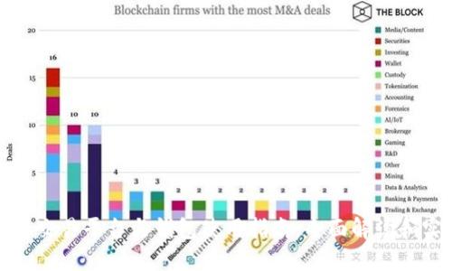 数字货币交易平台与钱包使用指南：全面解读和实用技巧