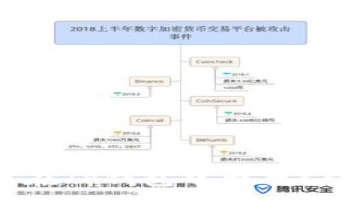 如何在TP钱包中查找K线图？