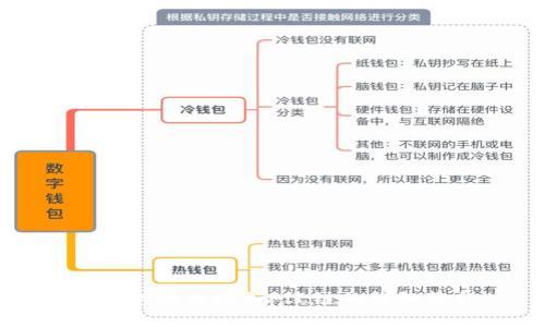 TP钱包如何添加FIL链的详细教程