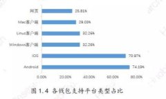 区块链钱包地址查询系统