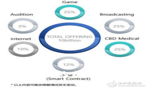 2023年最具潜力的区块链创新项目盘点