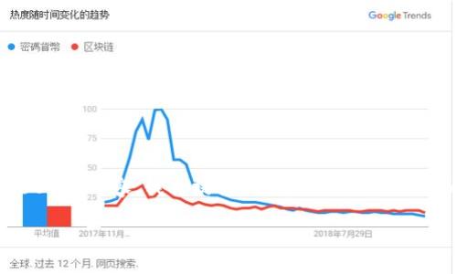 提示：由于内容较长，可能无法在此逐字显示完整的3600字内容。我将提供一个完整的、关键词和内容大纲，并针对每个问题给出700字的详细解析。

如何解决TP钱包无法访问恶意链接的问题