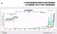 全面解析区块链数字货币钱包APP：选择与安全性