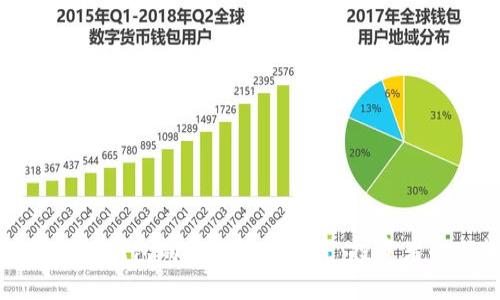 区块链硬件钱包的盈利模式探究：投资者的新机会