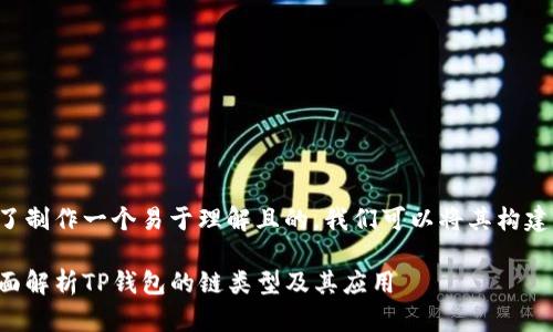 为了制作一个易于理解且的，我们可以将其构建为：

全面解析TP钱包的链类型及其应用