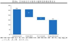 区块链技术实例解析：从