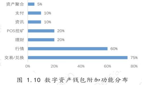 最全面的币币行情软件推荐：让你轻松掌握加密货币市场