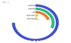 如何在TP钱包中自定义网络