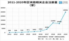 2023年十大虚拟币交易所排