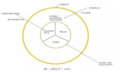   如何查看数字货币钱包的