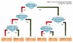 TP钱包的可信度分析：安全