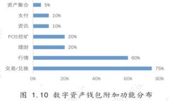 如何注册以太坊区块链钱包：新手指南