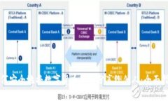 如何安全地将数字货币钱包分享给他人：全面指