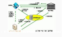 : 如何顺利下载和使用iM钱