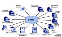 TP钱包如何挖掘SUN Token：完