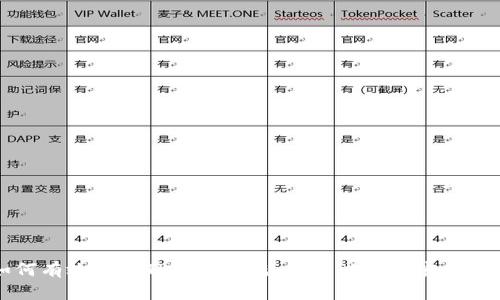 如何有效防止TP钱包被盗：用户必知的安全指南