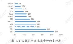 思考一个易于大众且的优质狗狗币最新行情走势