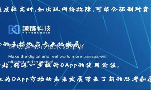 baiotiTP钱包如何添加DApp：简单步骤详解/baioti
TP钱包, 添加DApp, 区块链, 钱包使用/guanjianci

## 内容主体大纲

1. **引言**
   - 介绍TP钱包的基本概念及其重要性
   - 为什么需要添加DApp

2. **TP钱包简介**
   - TP钱包的功能与特点
   - TP钱包的安全性分析

3. **DApp的定义与作用**
   - 什么是去中心化应用（DApp）
   - DApp在区块链生态中的重要性

4. **添加DApp的步骤**
   - 下载安装TP钱包
   - 通过钱包界面找到DApp
   - 手动添加DApp的方法

5. **常见DApp推荐**
   - 游戏类DApp
   - 金融类DApp
   - 社交类DApp

6. **使用DApp的注意事项**
   - 安全性考虑
   - 使用体验与建议

7. **解决问题与常见故障**
   - 添加DApp失败的原因分析
   - 解决方案与推荐

8. **总结与展望**
   - TP钱包未来的可能发展
   - DApp生态的前景

## 引言

随着区块链技术的不断发展，去中心化应用（DApp）逐渐进入人们的视野。其中，TP钱包作为一种流行的数字资产管理工具，因其用户友好的界面和较高的安全性，吸引了大量用户。DApp的添加和使用成为了许多用户关注的热点。本文将详细介绍TP钱包如何添加DApp的相关内容，让用户能够轻松入门。

## TP钱包简介

TP钱包的功能与特点
TP钱包是一款支持多种区块链资产存储与交易的数字资产钱包。它不仅支持以太坊及其相关代币（如ERC20、ERC721），还支持多条公链的主链资产。TP钱包的特点在于其友好的用户界面、强大的安全性及便捷的交易体验。用户能够方便地管理自己的数字资产，参与到DApp的使用中。

TP钱包的安全性分析
安全性是用户选择数字货币钱包的重要考量之一。TP钱包采用了先进的加密技术和多重安全措施，例如助记词、私钥加密等，以确保用户的资产安全。此外，用户还可以通过设置二次验证等功能，进一步增加安全性。

## DApp的定义与作用

什么是去中心化应用（DApp）
DApp是去中心化应用的缩写，是建立在区块链技术上的应用程序。与传统应用不同，DApp不依赖中央服务器，而是通过区块链的分布式网络进行数据存储和操作。DApp的运行不受任何单一控制，用户的数据和资产更加安全。

DApp在区块链生态中的重要性
DApp作为区块链生态的重要组成部分，推动了去中心化经济的发展。通过DApp，用户可以进行各种活动，如交易、游戏、社交、借贷等。此外，DApp还为用户提供了更高的透明度和信任度，促进了区块链技术的广泛应用。

## 添加DApp的步骤

下载安装TP钱包
首先，用户需要在手机应用商店或者官方网站下载并安装TP钱包。安装完成后，用户需要注册和设置钱包，包括生成助记词和设置密码，以确保钱包的安全性。

通过钱包界面找到DApp
打开TP钱包后，用户可以在首页找到“DApp”选项，点击进入后，用户会看到系统推荐的一些热门DApp。此外，用户还可以通过搜索功能找到自己感兴趣的DApp。

手动添加DApp的方法
如果用户在推荐列表中没有找到自己需要的DApp，可以点击“添加DApp”按钮，输入DApp的URL链接，系统会自动导入该DApp的信息。成功添加后，用户便可以在DApp界面使用该应用。

## 常见DApp推荐

游戏类DApp
在游戏领域，DApp的出现为玩家提供了全新的体验。许多游戏类DApp采用区块链技术，实现了虚拟资产的真实拥有与交易。玩家不仅可以在游戏中享受乐趣，还可以通过游戏的收益实现盈利。例如，《CryptoKitties》是一款让玩家通过购买、繁殖虚拟猫咪进行投资的游戏。

金融类DApp
金融类DApp越来越受到用户青睐，许多DApp提供了借贷、交易及理财等功能。例如，Uniswap作为去中心化交易平台，用户可以直接在区块链上进行资产的交易，省去了传统交易平台的中介费用。

社交类DApp
社交类DApp则关注于用户间的互动与沟通。通过去中心化的方式，社交DApp能够保护用户的数据隐私，使用户体验更加安全与自由。例如，Steemit是一款基于区块链的社交媒体平台，用户通过发布优质内容获取相应的奖励。

## 使用DApp的注意事项

安全性考虑
在使用DApp时，用户必须注意安全性问题。除了要确保TP钱包的安全外，用户在访问DApp前，也应查看DApp的信誉、开发者背景以及用户评价，以避免潜在的诈骗或安全隐患。

使用体验与建议
使用DApp的体验与传统应用相似，但由于DApp是基于区块链技术，其响应速度与使用体验可能会受到网络拥堵的影响。为了获得更好的体验，用户可以选择高负载的网络环境，并定期更新和维护自己的TP钱包，以确保顺畅的使用过程。

## 解决问题与常见故障

添加DApp失败的原因分析
用户在尝试添加DApp时，可能会遇到失败的情况。这可能是由于输入的URL不正确、DApp服务器出问题或者用户的网络不稳定等多种原因导致的。了解这些原因有助于用户及时解决问题。

解决方案与推荐
若用户在添加DApp时失败，可以尝试重新输入URL或更换网络环境。如果依然无法解决，建议用户咨询TP钱包的客服，获取更多帮助。此外，用户还可以关注TP钱包的官方社群，获取最新资讯和解决方案。

## 总结与展望

TP钱包未来的可能发展
随着区块链技术的不断进步，TP钱包将可能推出更多功能以满足用户日益增长的需求。例如，集成更多的支付渠道、提供多种数字资产管理工具等，增强用户使用感。

DApp生态的前景
在未来，DApp将进一步整合各类资源，推动更多创新应用的诞生。随着用户对区块链技术认识的深入，DApp将有望成为更多行业和领域的重要组成部分，为用户提供更加丰富多彩的数字体验。

## 相关问题

1. **TP钱包的安装与注册流程是什么？**
2. **DApp的安全性如何保证？**
3. **如何选择合适的DApp？**
4. **使用DApp可能遇到哪些风险？**
5. **TP钱包如何保护用户的资产安全？**
6. **对比其他钱包，TP钱包有哪些优势和劣势？**
7. **未来DApp的发展趋势是什么？**

### 1. TP钱包的安装与注册流程是什么？

TP钱包的安装步骤
安装TP钱包的第一步是访问手机应用商店（如App Store或Google Play），在搜索框中输入“TP钱包”，找到相应的应用进行下载。下载完成后，打开应用，用户会看到欢迎页面，点击“开始”进入注册流程。

注册流程详解
在注册过程中，用户需要设定一个安全密码并生成助记词。助记词是用户通过TP钱包访问和恢复账户的重要信息，用户应妥善保管，并且不要与他人分享。完成这些步骤后，用户便可以进入钱包的主界面，开始管理自己的数字资产。

### 2. DApp的安全性如何保证？

DApp的安全机制
为了保护用户的隐私和资产安全，DApp采取了多种安全机制。首先，大多数DApp使用智能合约技术运行，这些合约经过代码审计，确保不会被恶意攻击。其次，由于DApp是去中心化的，用户的数据存储在多个节点上，即便一个节点遭到攻击，用户的资金和数据仍可保持安全。

用户责任
虽然DApp具备多重安全机制，但用户在使用时仍需保持警惕。例如，用户应避免在不可靠的DApp上输入敏感信息或进行高额交易。此外，合理使用密码管理工具，并定期更新密码，可以有效降低安全风险。

### 3. 如何选择合适的DApp？

了解DApp背景
选择DApp时，用户应对其开发者背景进行调查，了解其在市场上的信誉和用户评价。通常，知名度高、用户量多的DApp更具可信度。此外，用户还可以在区块链社区、社交媒体等平台获取相关信息。

评估DApp功能与体验
用户在选择DApp时，应评估其功能和使用体验。即使是热门DApp，也可能存在不合适的功能或繁琐的操作流程。因此，用户在选用之前，可以先试用或者查阅一些用户使用反馈，确保其符合自我需求。

### 4. 使用DApp可能遇到哪些风险？

潜在风险分析
在使用DApp期间，用户可能面临多种风险，包括但不限于资金被盗、数据泄露、合约漏洞等。为了降低这些风险，用户应选择信誉好的DApp，并注意合约的透明度和审核情况。

规避风险的建议
为规避潜在的风险，用户可以定期审查自己所使用的DApp，关注更新及社区意见。此外，保持良好的安全习惯，如定期更改密码和不对外分享个人信息，也有助于保护自身利益。

### 5. TP钱包如何保护用户的资产安全？

安全机制概述
TP钱包通过多层加密和访问权限控制来保护用户的资产。例如，用户在注册时需设置复杂密码，此外TP钱包还支持双重认证，提高安全性。

教育用户安全知识
TP钱包还会定期向用户推送安全使用提示，教导用户如何安全存储助记词以及如何识别潜在的网络诈骗。这些措施共同为用户的资产安全提供了强有力的保障。

### 6. 对比其他钱包，TP钱包有哪些优势和劣势？

TP钱包的优势
TP钱包的主要优势在于其良好的用户体验、强大的安全性和对各种主流区块链的支持。用户界面友好，操作简单，即使是初学者也能快速上手。

局限性分析
尽管TP钱包展现出诸多优点，但也并非毫无瑕疵。例如，部分较为冷门的DApp可能无法在TP钱包中找到，此外，用户对TP钱包依赖度较高时，如出现网络故障，可能会限制对资产的访问。

### 7. 未来DApp的发展趋势是什么？

DApp市场的广阔前景
未来，随着越来越多的企业和开发者加入DApp生态，DApp市场预计将继续扩张。用户对去中心化应用的需求日益增长，推动DApp的多样化与专业化发展。

技术创新与应用场景拓展
此外，随着区块链技术的不断演进，DApp的功能将愈加强大，应用场景或将更加丰富，如跨-chain交互、NFT、DAO等新兴领域的兴起，将进一步提升DApp的使用价值。

通过以上分析，我们可以看到TP钱包添加DApp的整个过程以及相关的注意事项和常见问题。这不仅为用户提供了实用的指导，也为DApp市场的未来发展带来了新的思考和展望。