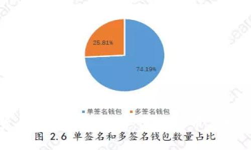 2023年加密货币市场排名分析：哪些货币占据市场份额最高？