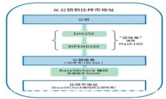 2023年莱特币行情分析及未来走势预测