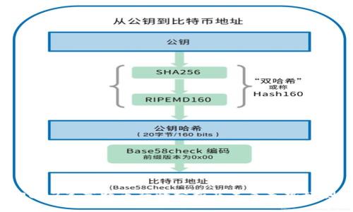 2023年莱特币行情分析及未来走势预测