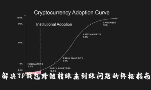 解决TP钱包跨链转账未到账问题的终极指南