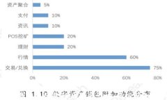 使用数字钱包不还款的后果与影响，您必须知道