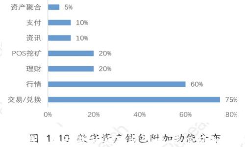 
使用数字钱包不还款的后果与影响，您必须知道的真相