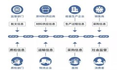 TP钱包中的百分比详解：你