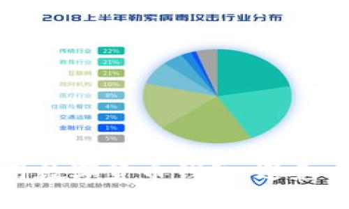 如何安全使用数字货币钱包，避免丢失您的资产