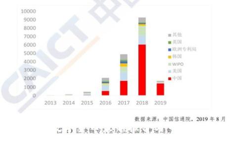 2023年数字货币最新报价与市场动向详解