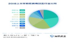 使用BitPie钱包轻松交易U