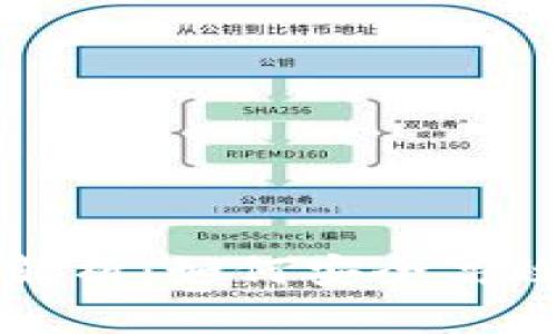 : 区块链钱包转账全解析：如何安全高效地进行数字货币交易